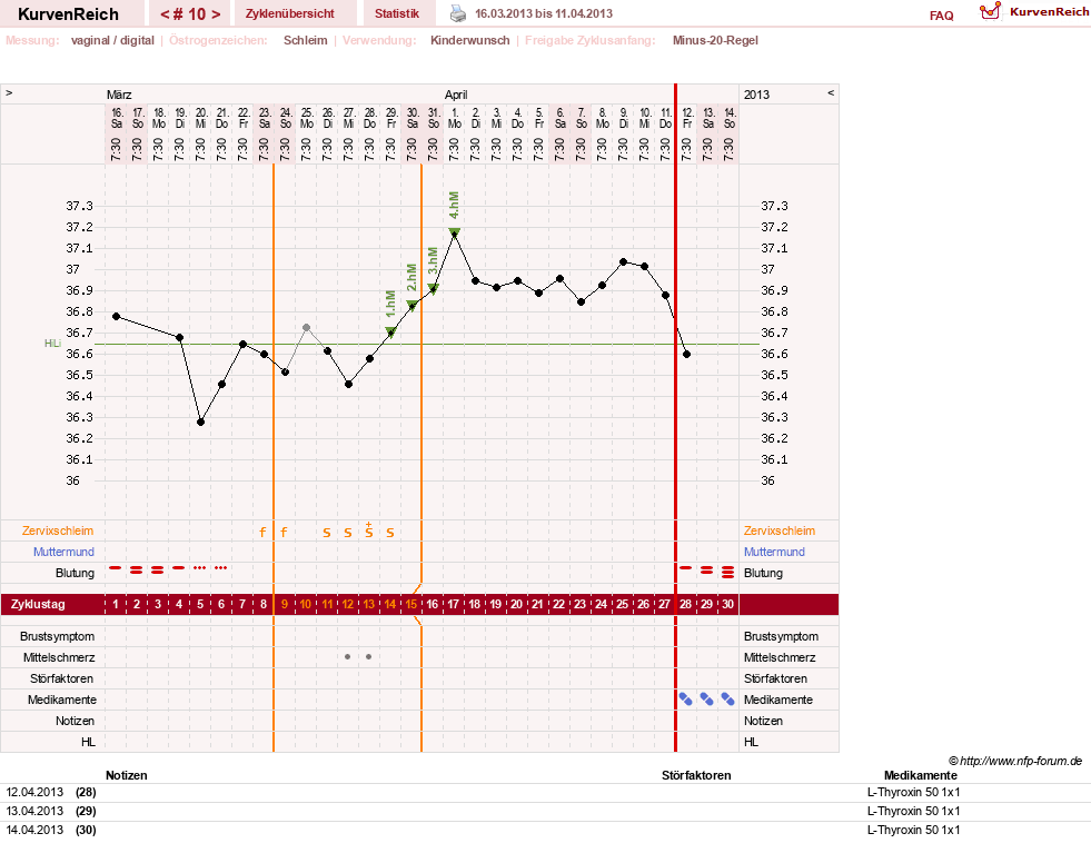 NFP-Kurve User #25583