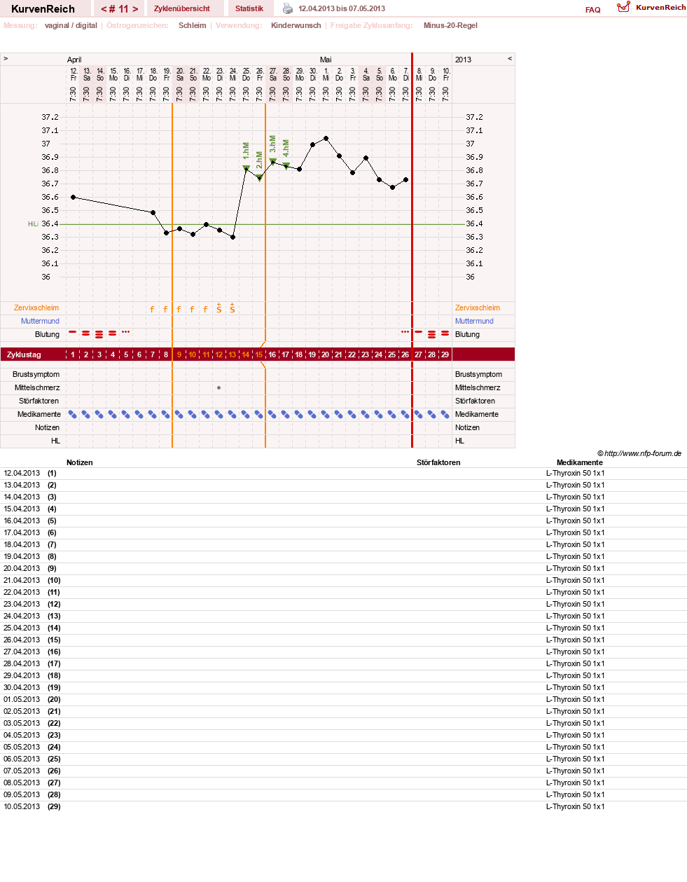 NFP-Kurve User #25583