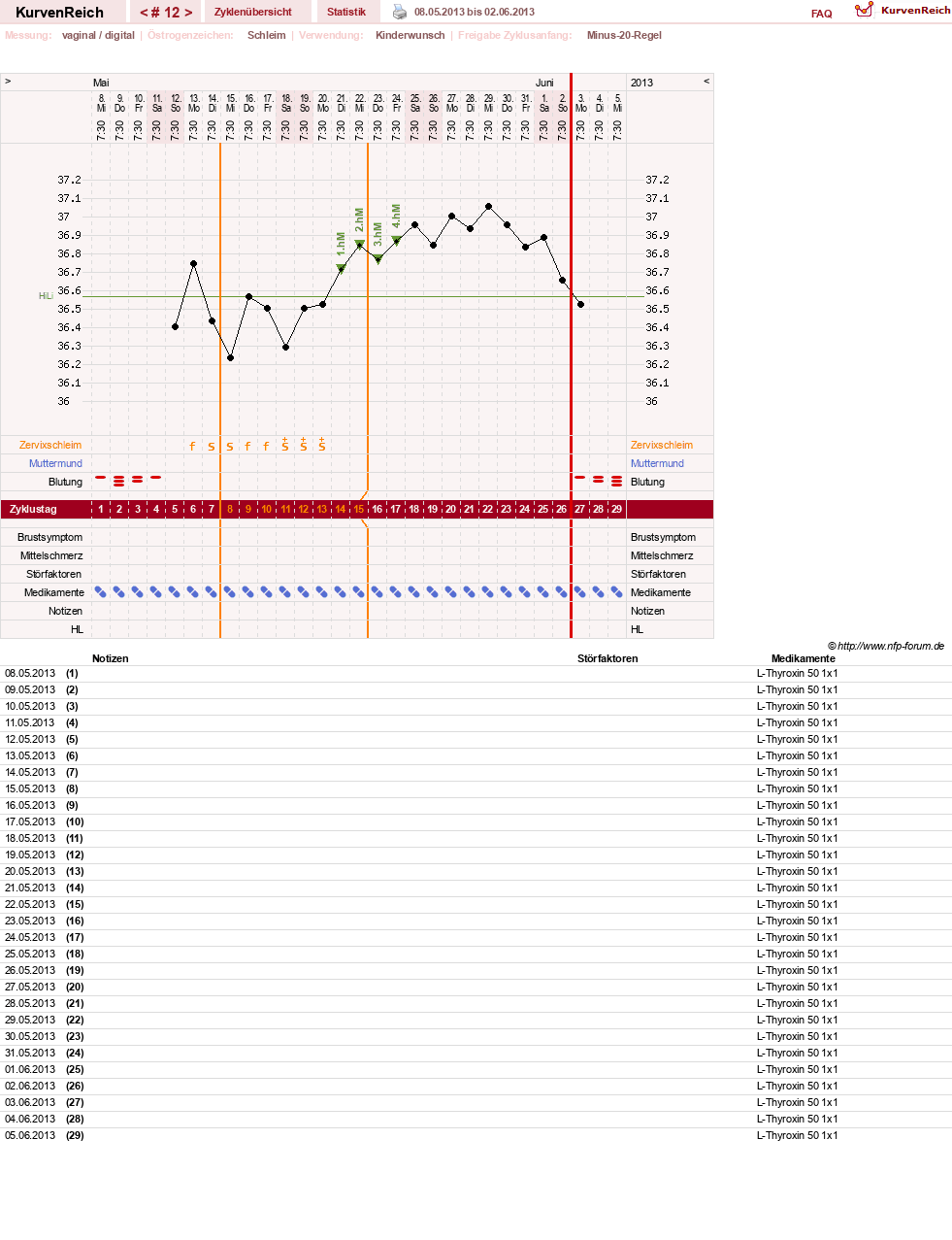 NFP-Kurve User #25583
