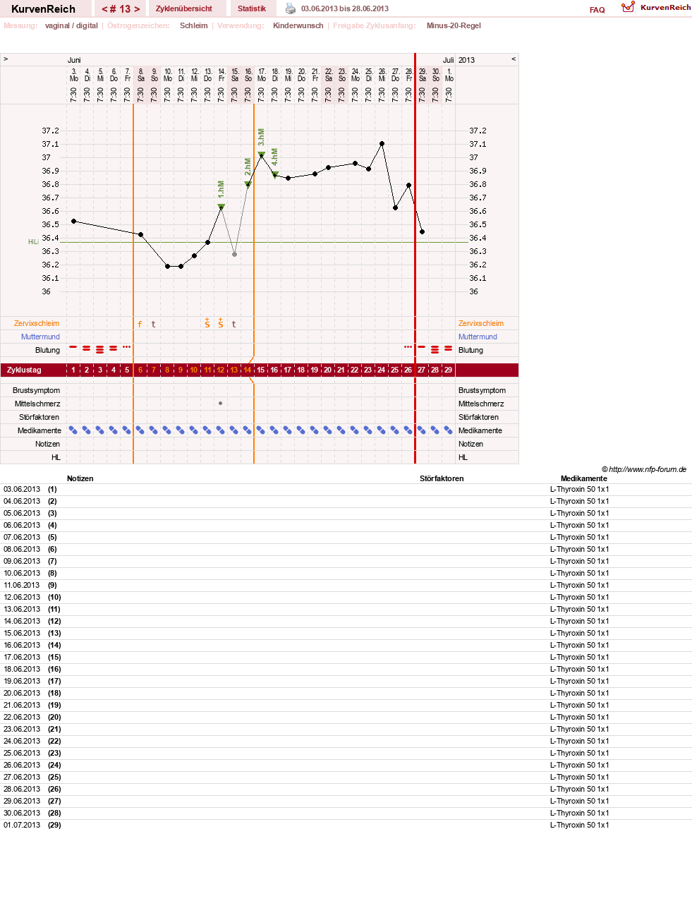 NFP-Kurve User #25583