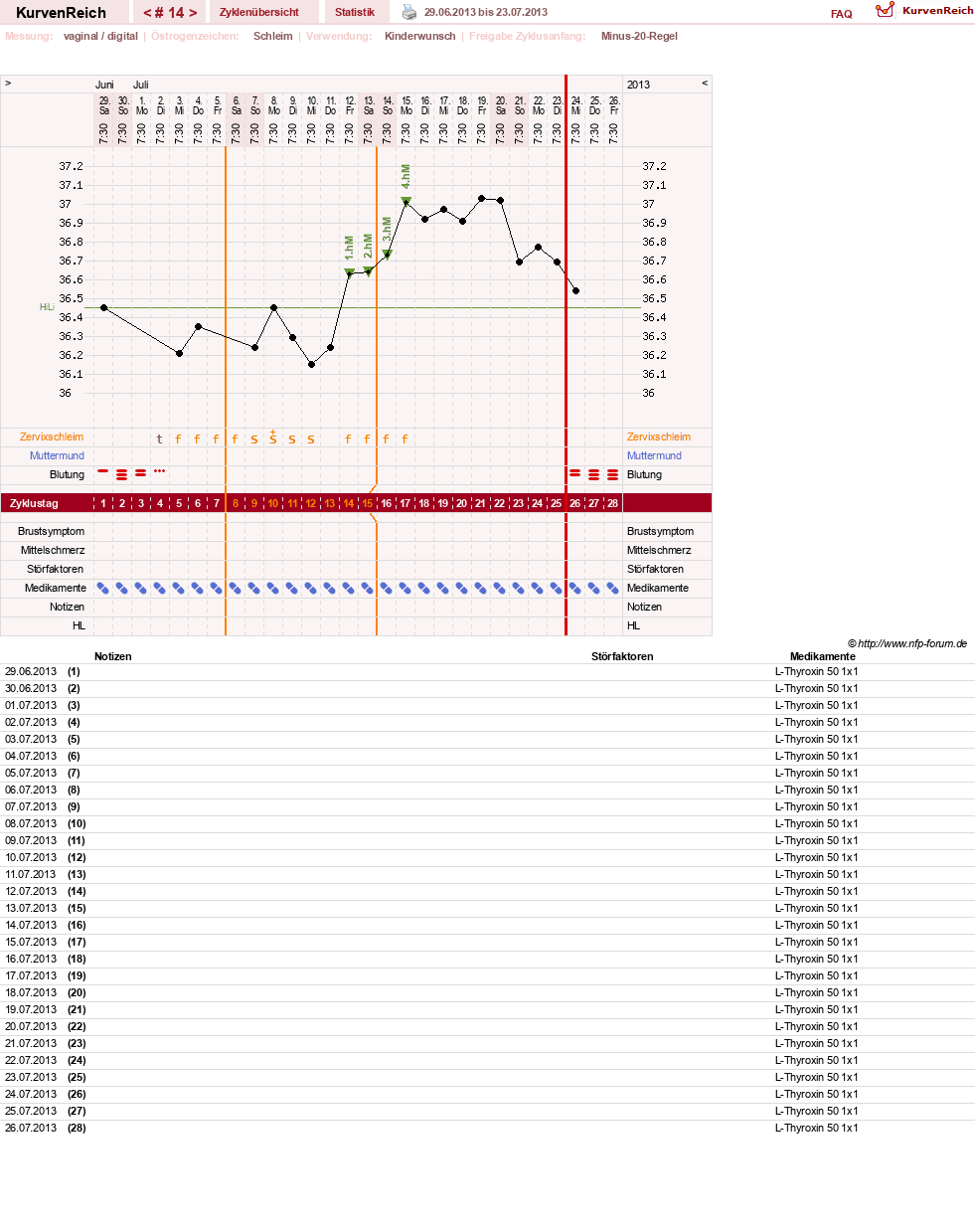 NFP-Kurve User #25583