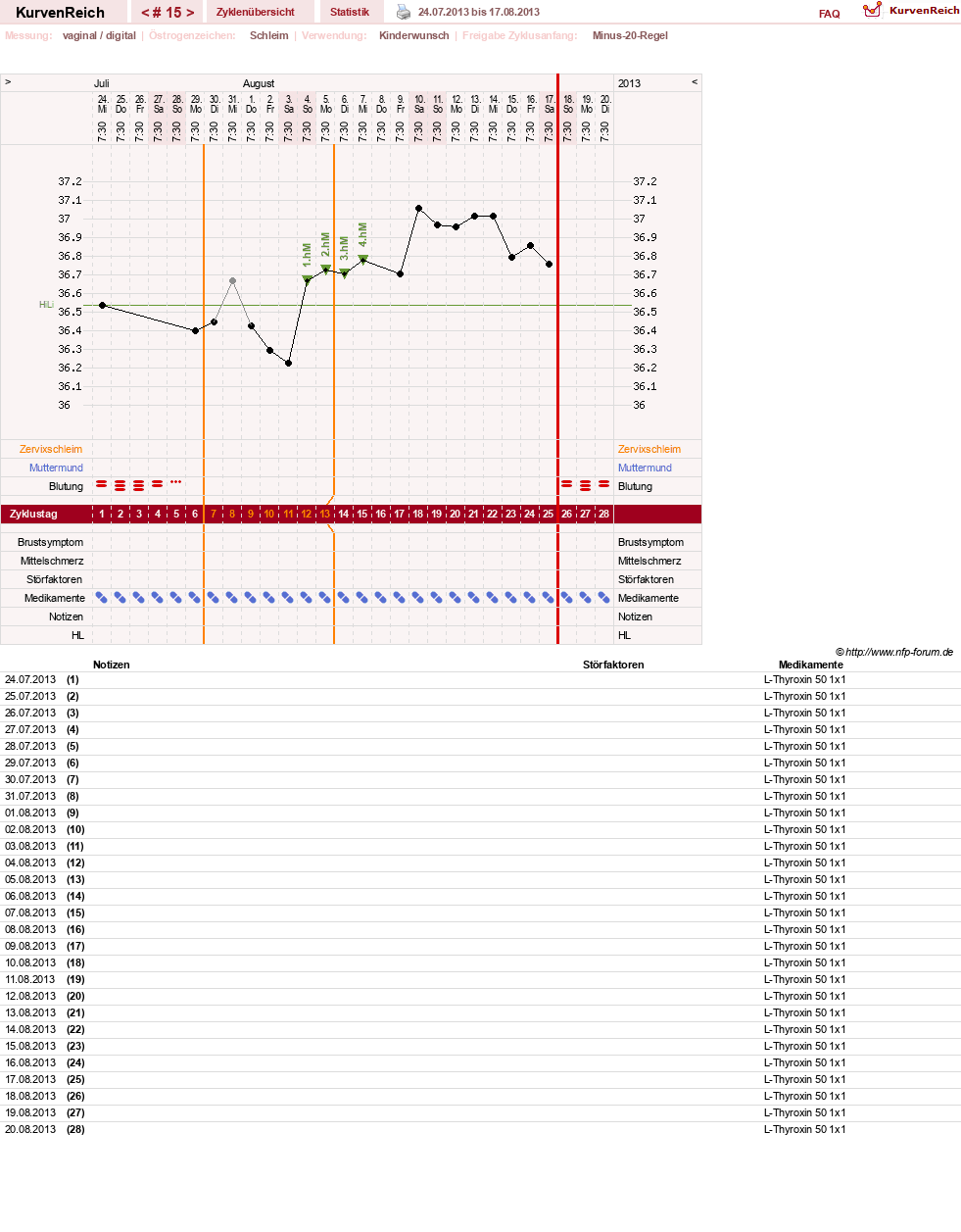 NFP-Kurve User #25583