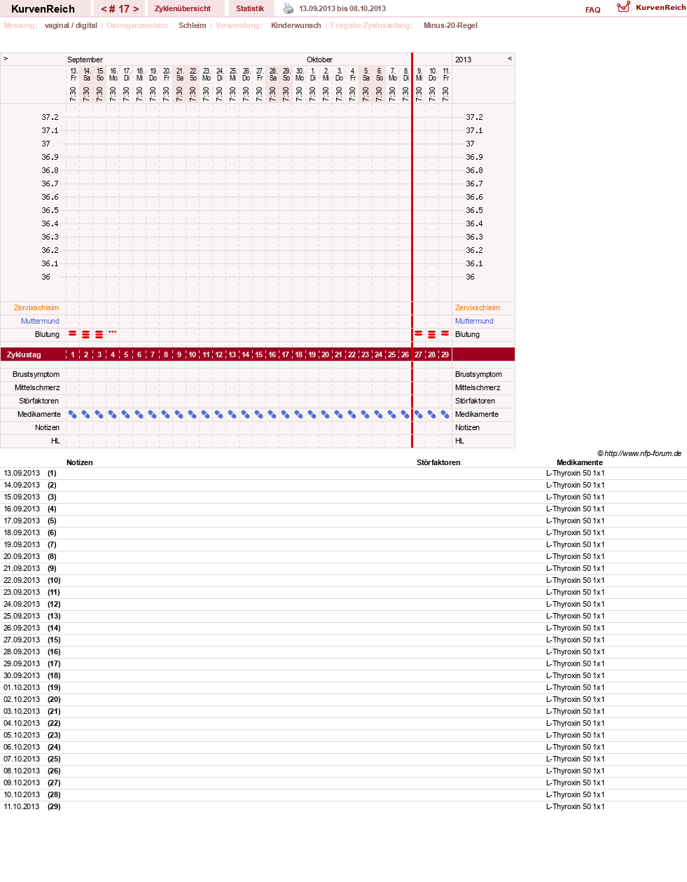 NFP-Kurve User #25583