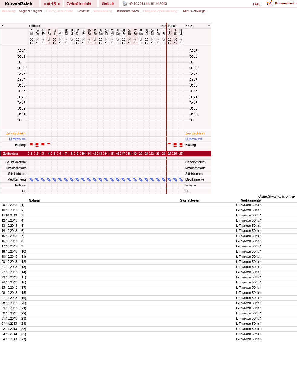 NFP-Kurve User #25583