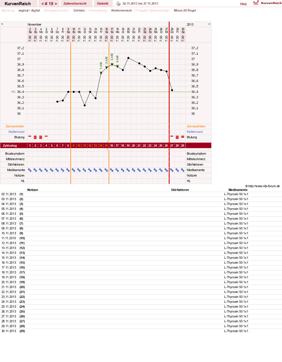 NFP-Kurve User #25583