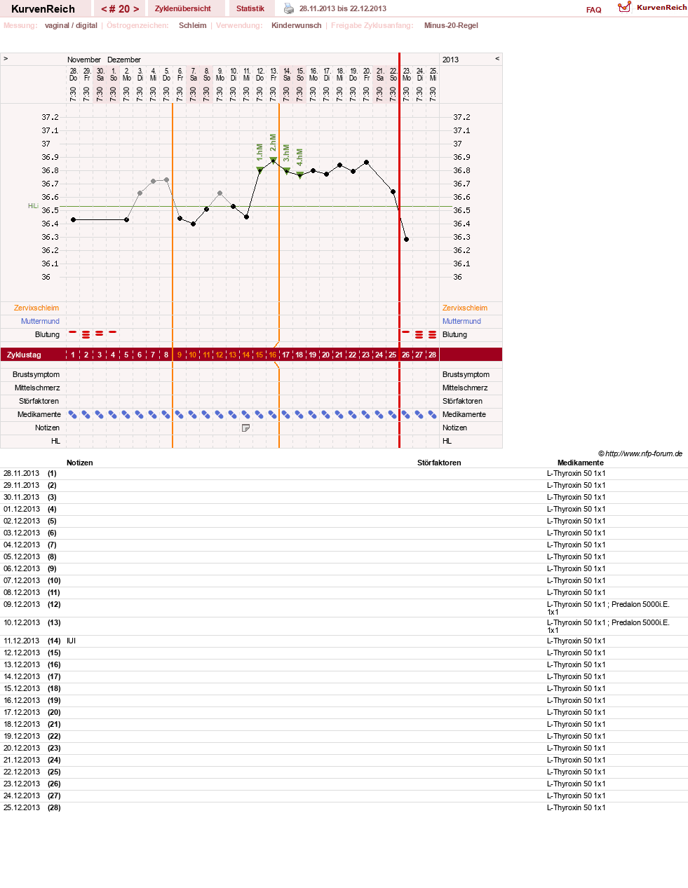 NFP-Kurve User #25583