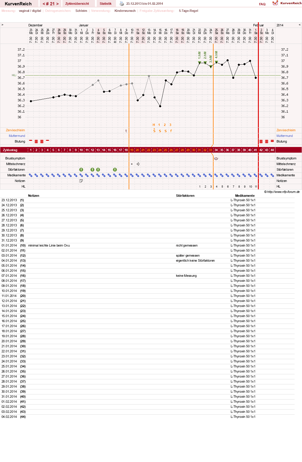 NFP-Kurve User #25583