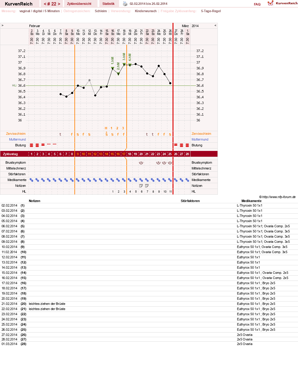 NFP-Kurve User #25583
