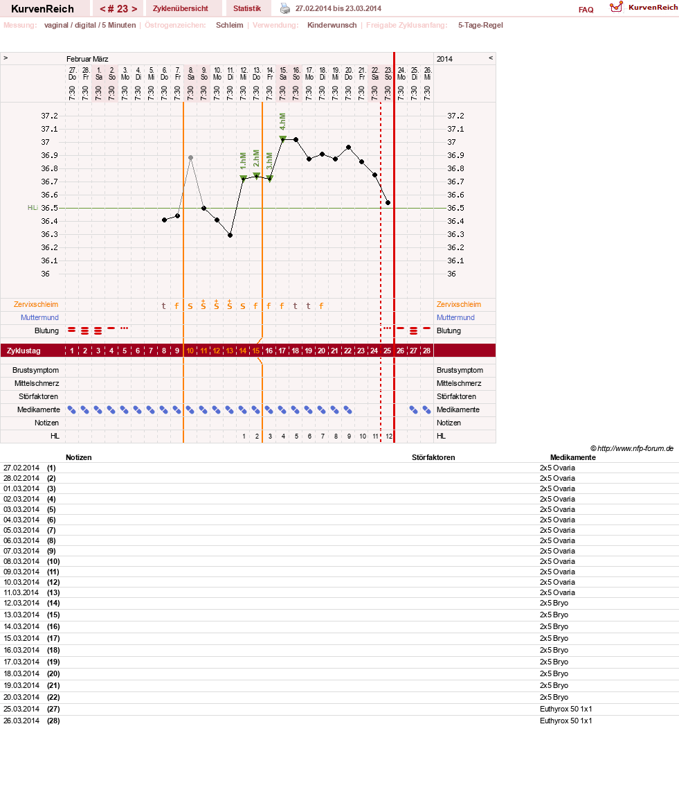 NFP-Kurve User #25583