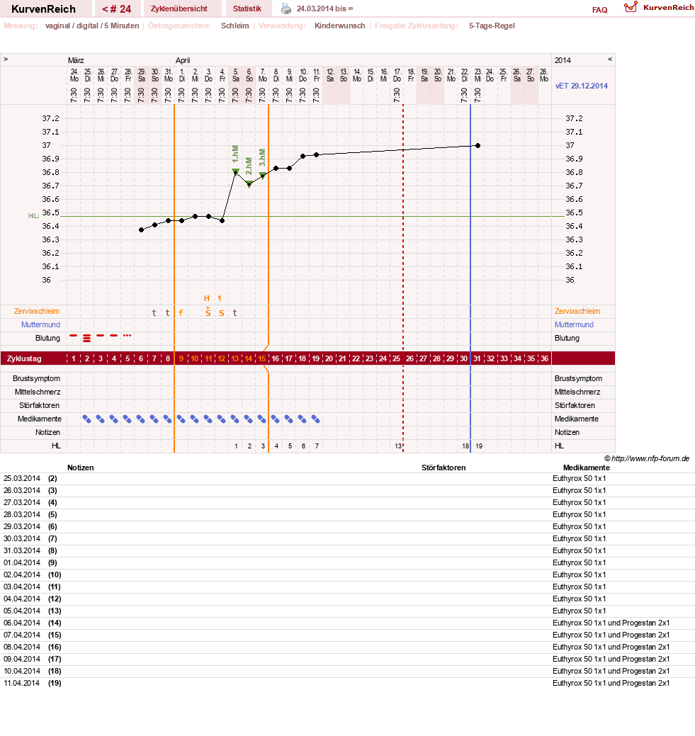 NFP-Kurve User #25583