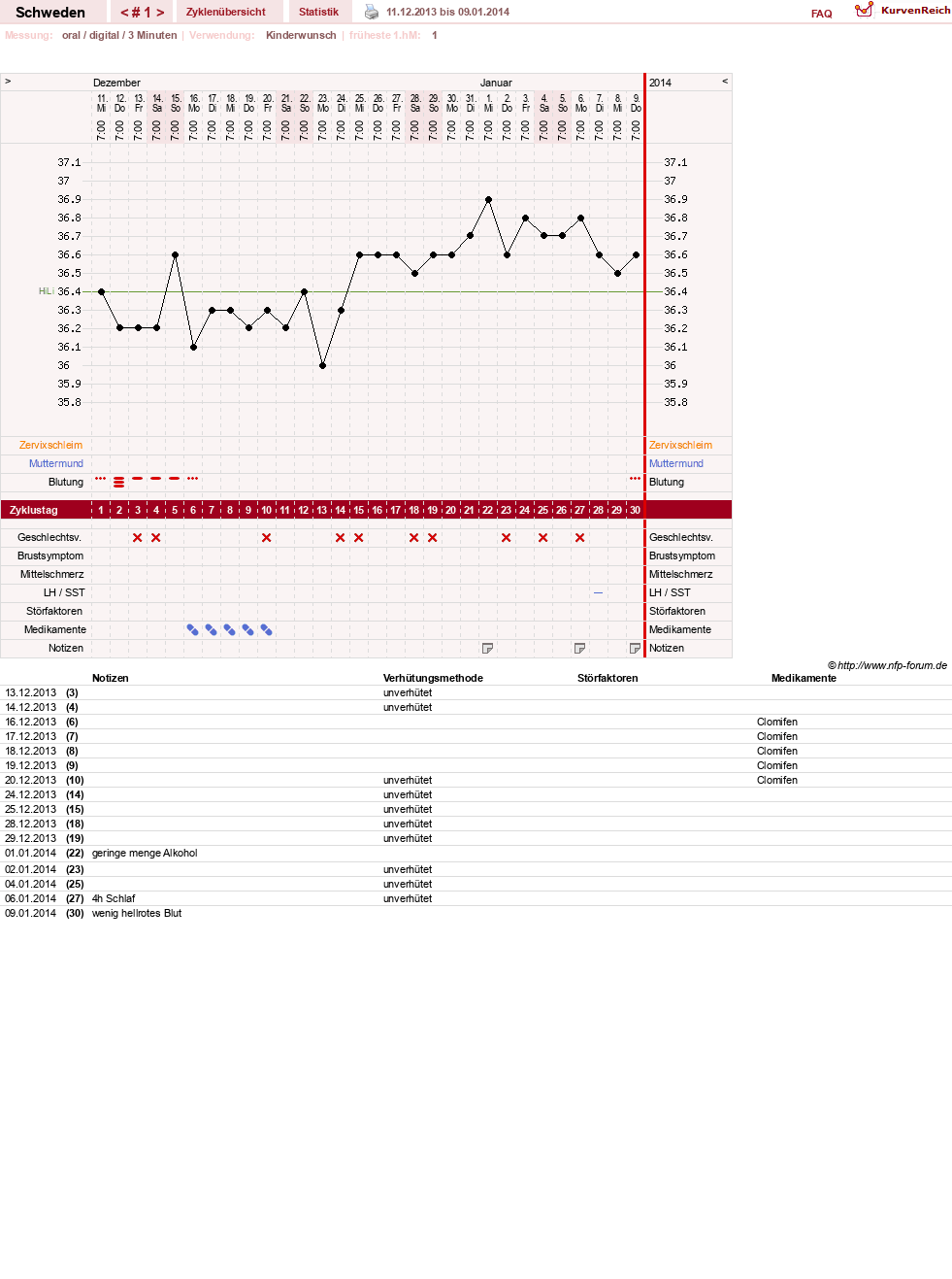 NFP-Kurve User #25587