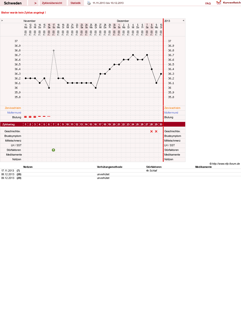 NFP-Kurve User #25587