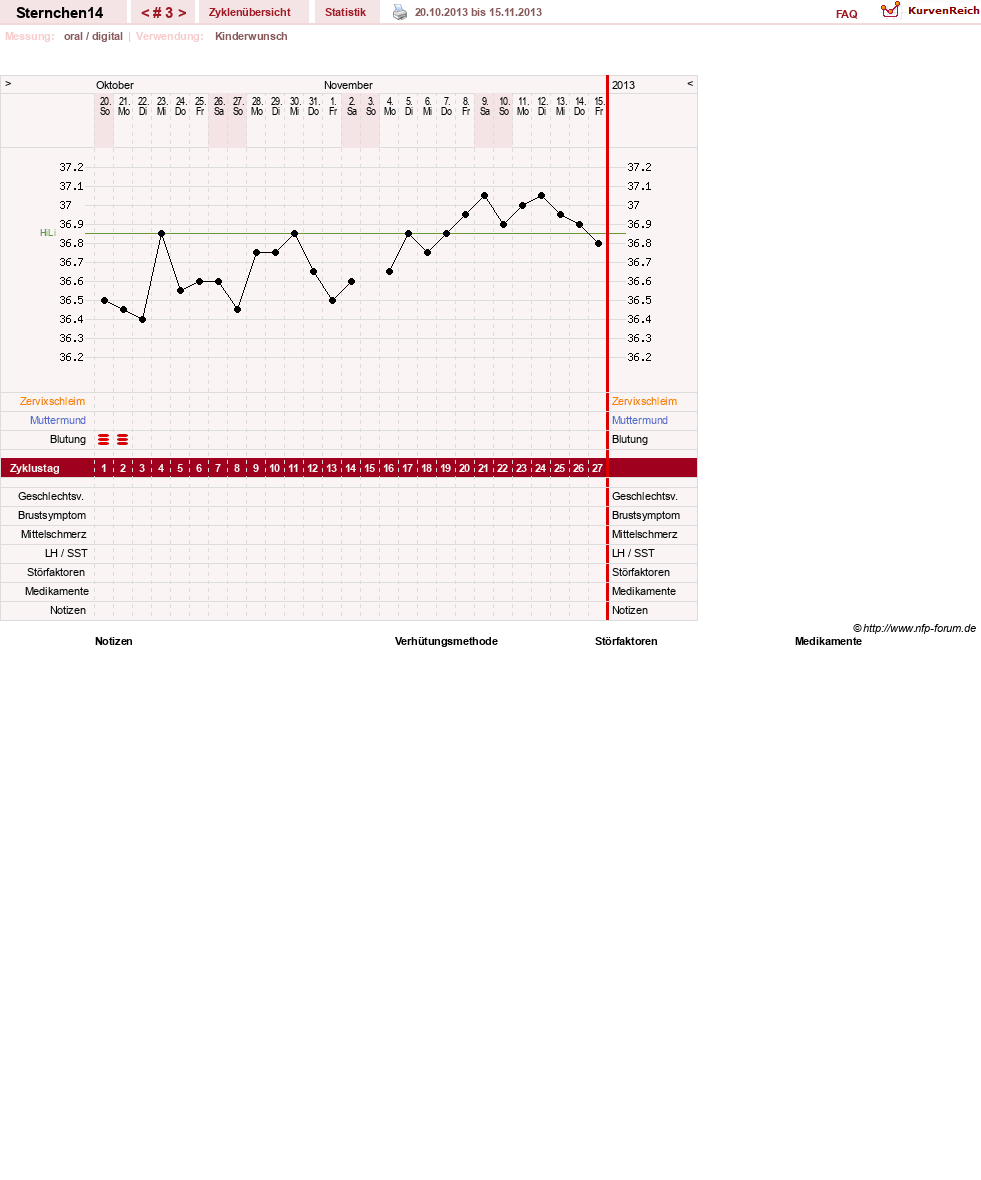 NFP-Kurve User #25624