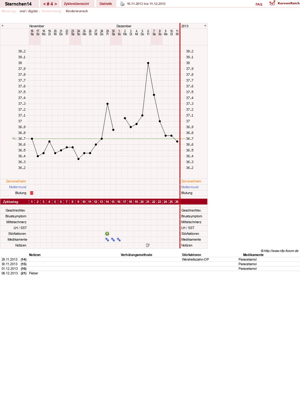 NFP-Kurve User #25624