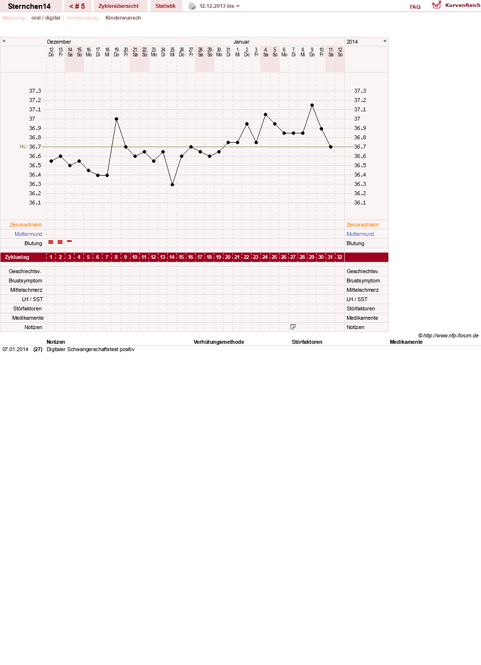 NFP-Kurve User #25624