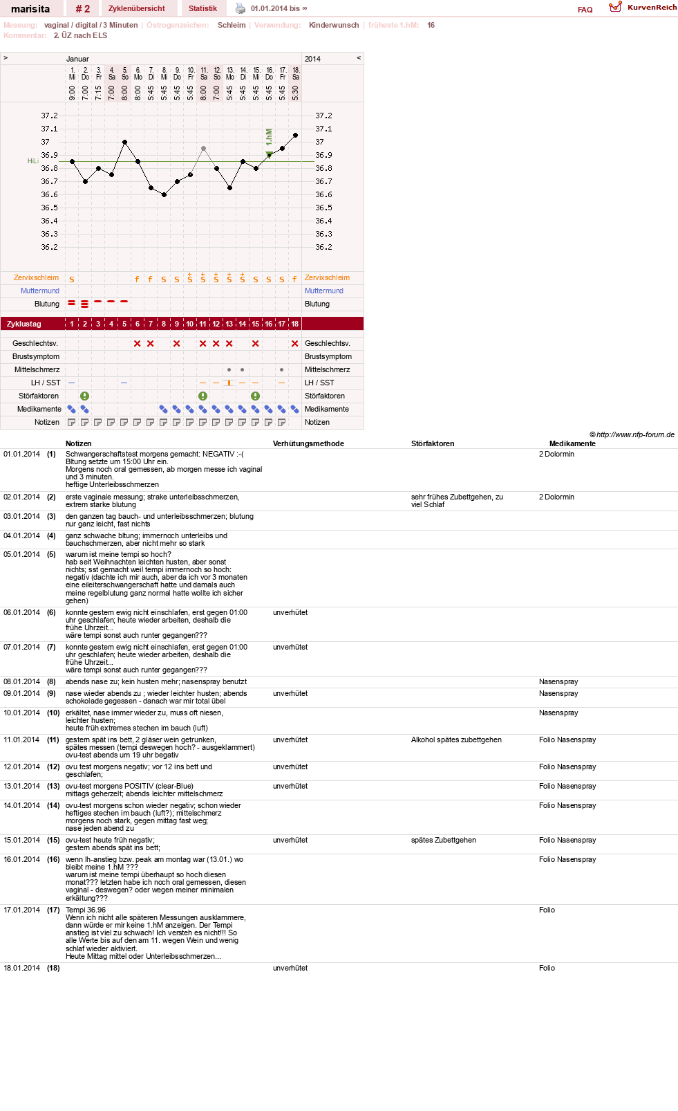 NFP-Kurve User #25650