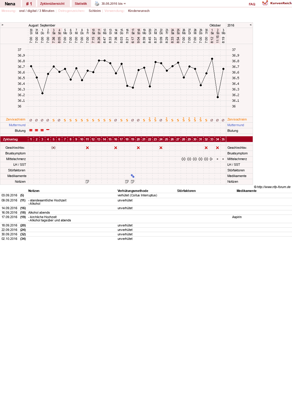 NFP-Kurve User #25652
