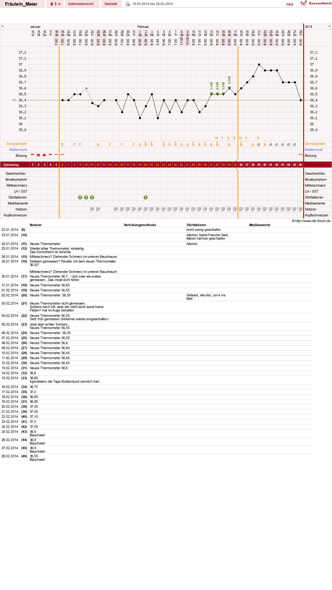 NFP-Kurve User #25664