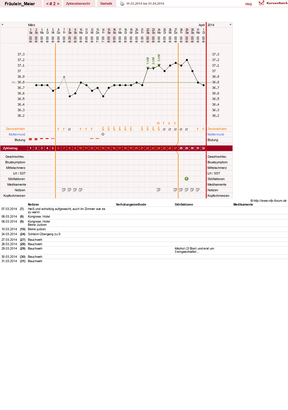 NFP-Kurve User #25664