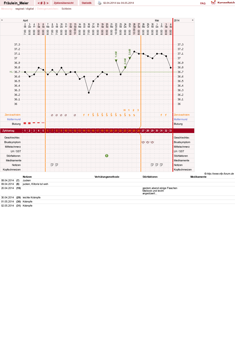 NFP-Kurve User #25664