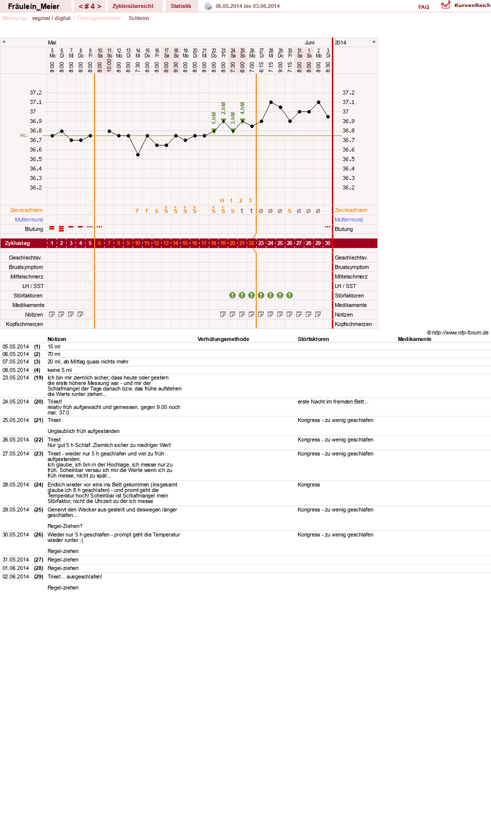 NFP-Kurve User #25664