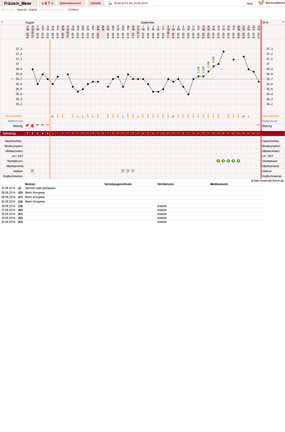 NFP-Kurve User #25664