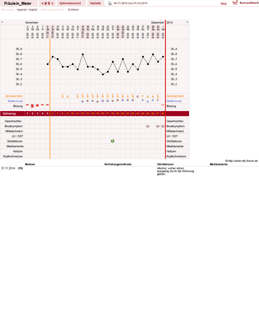 NFP-Kurve User #25664