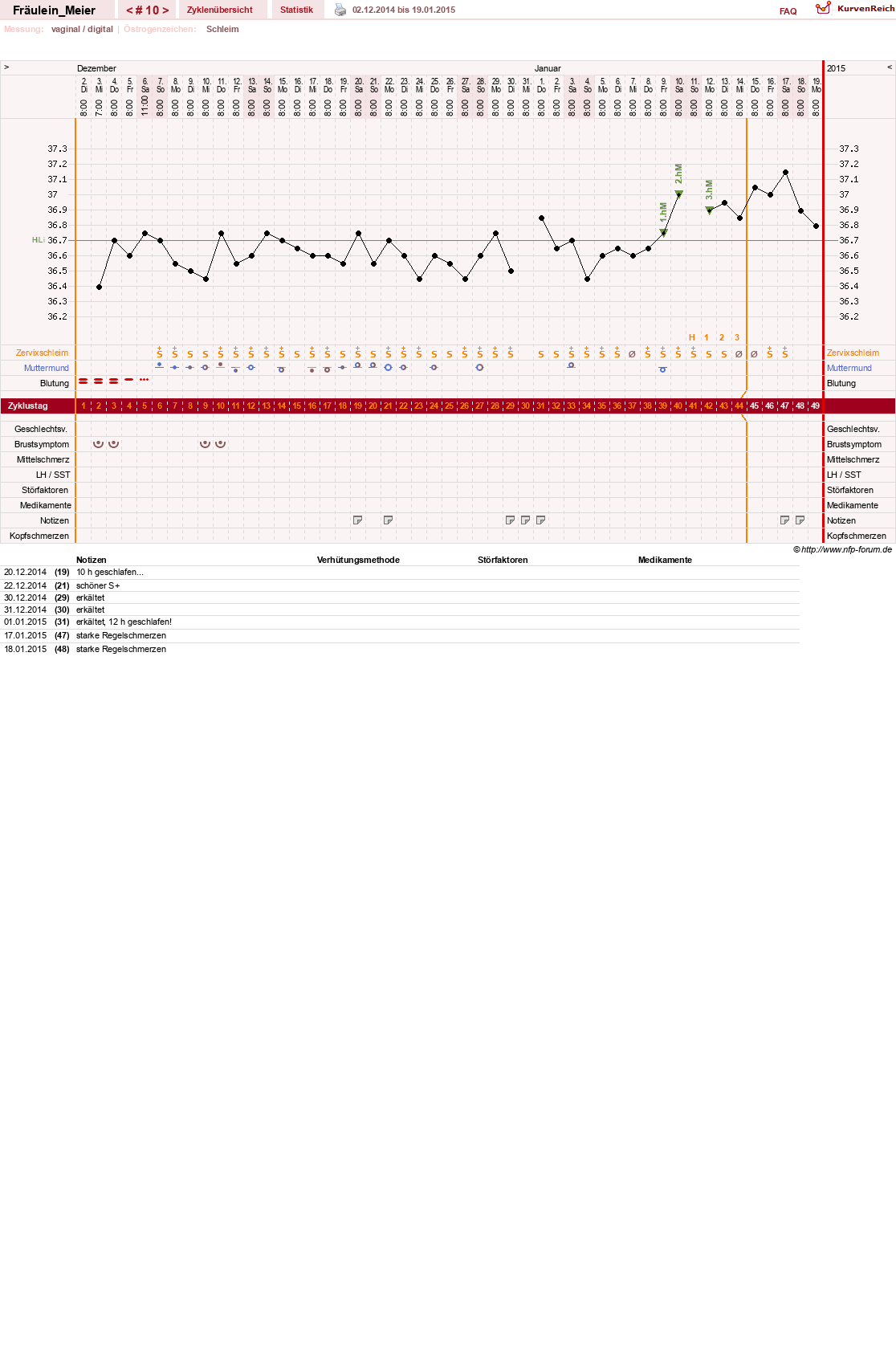 NFP-Kurve User #25664
