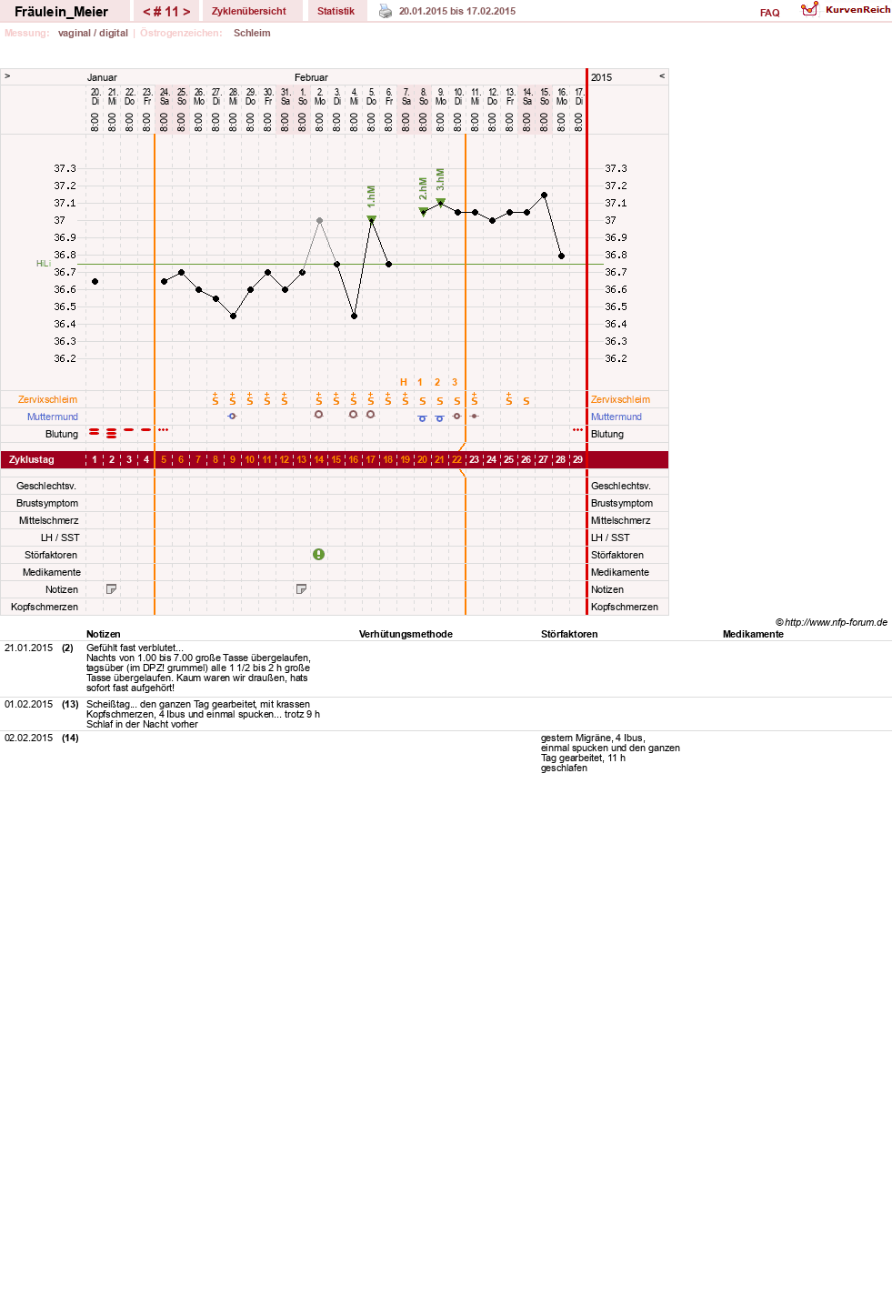 NFP-Kurve User #25664