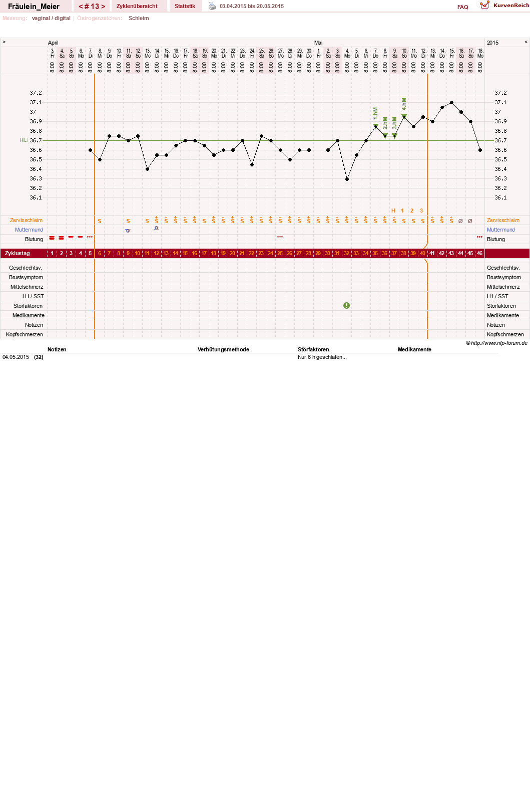 NFP-Kurve User #25664
