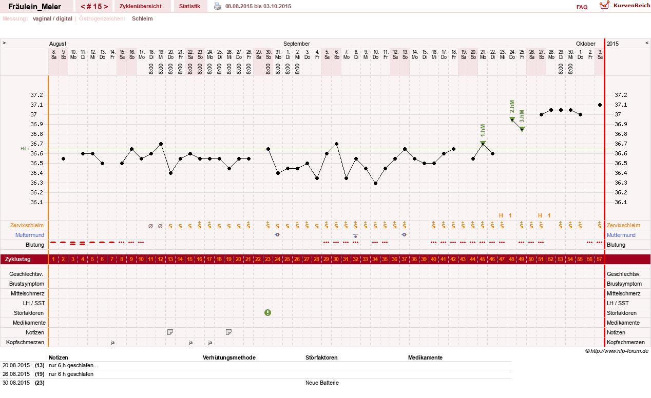 NFP-Kurve User #25664