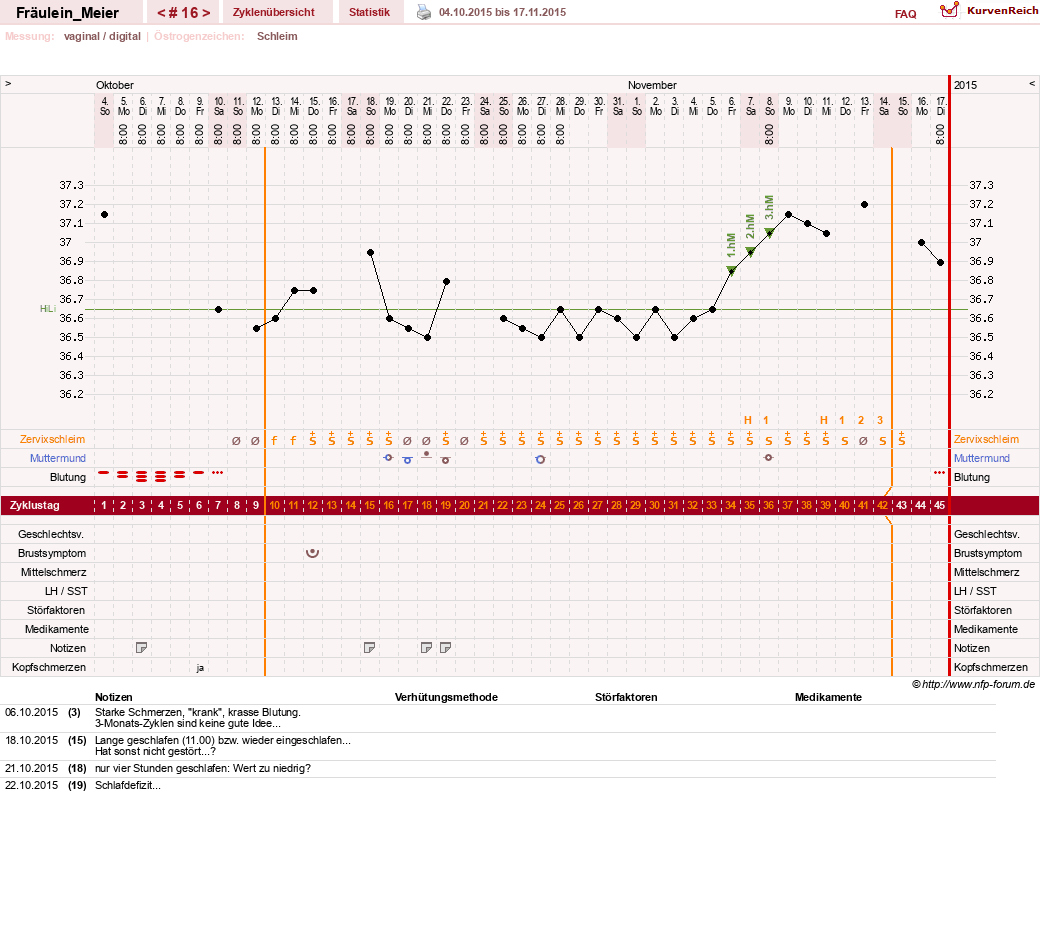 NFP-Kurve User #25664