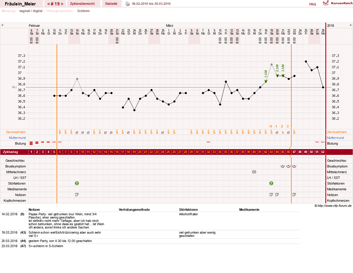 NFP-Kurve User #25664