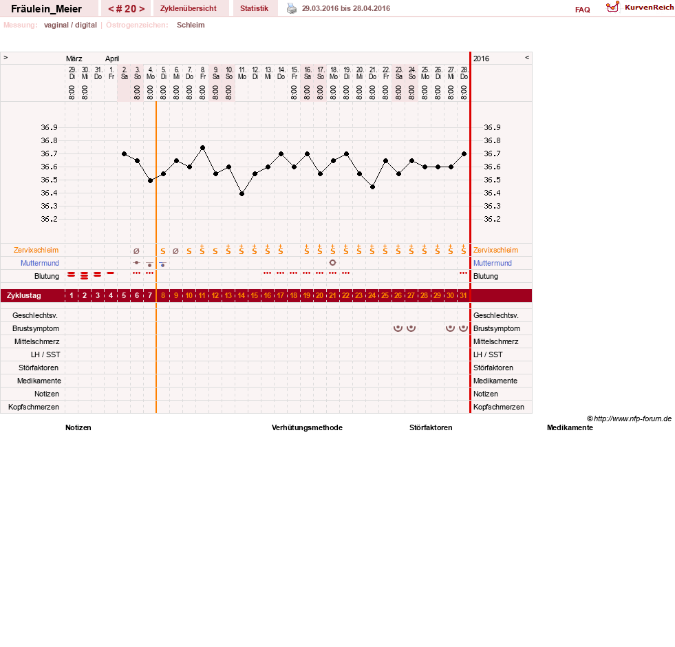NFP-Kurve User #25664