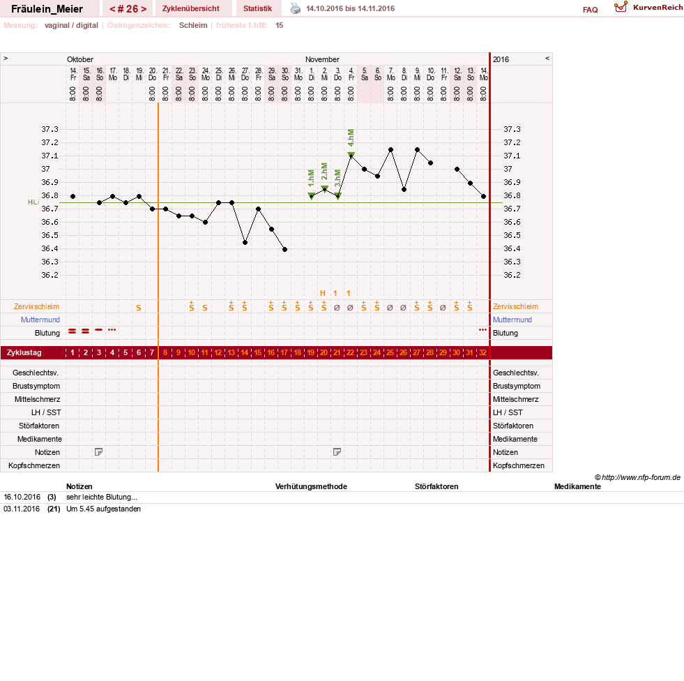 NFP-Kurve User #25664