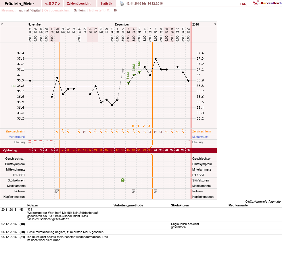 NFP-Kurve User #25664