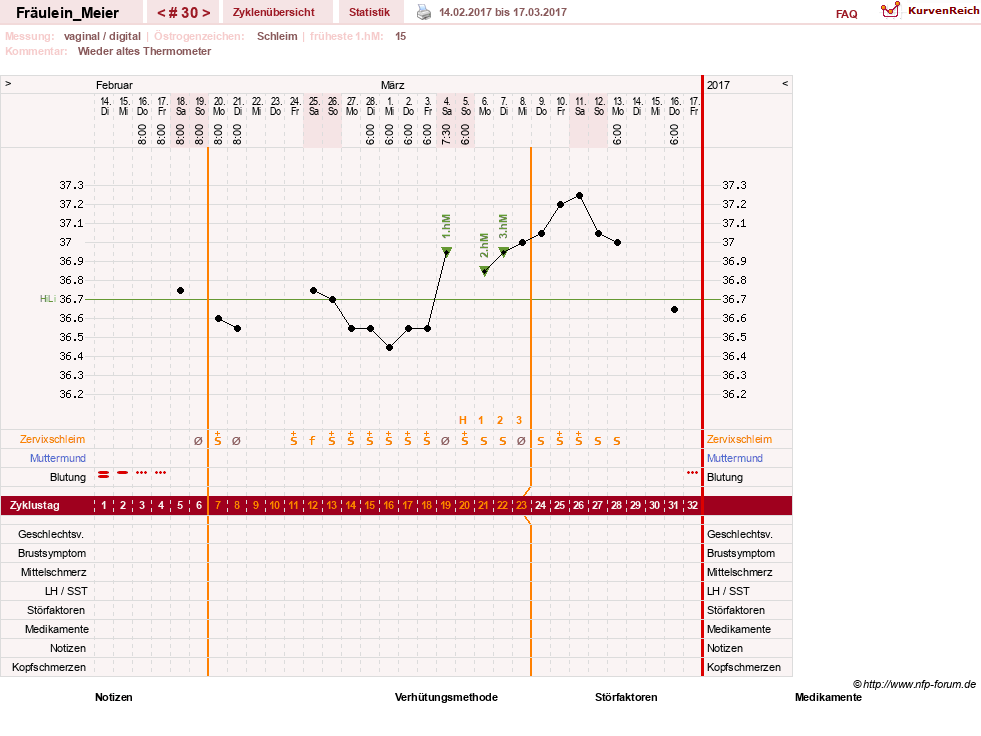 NFP-Kurve User #25664