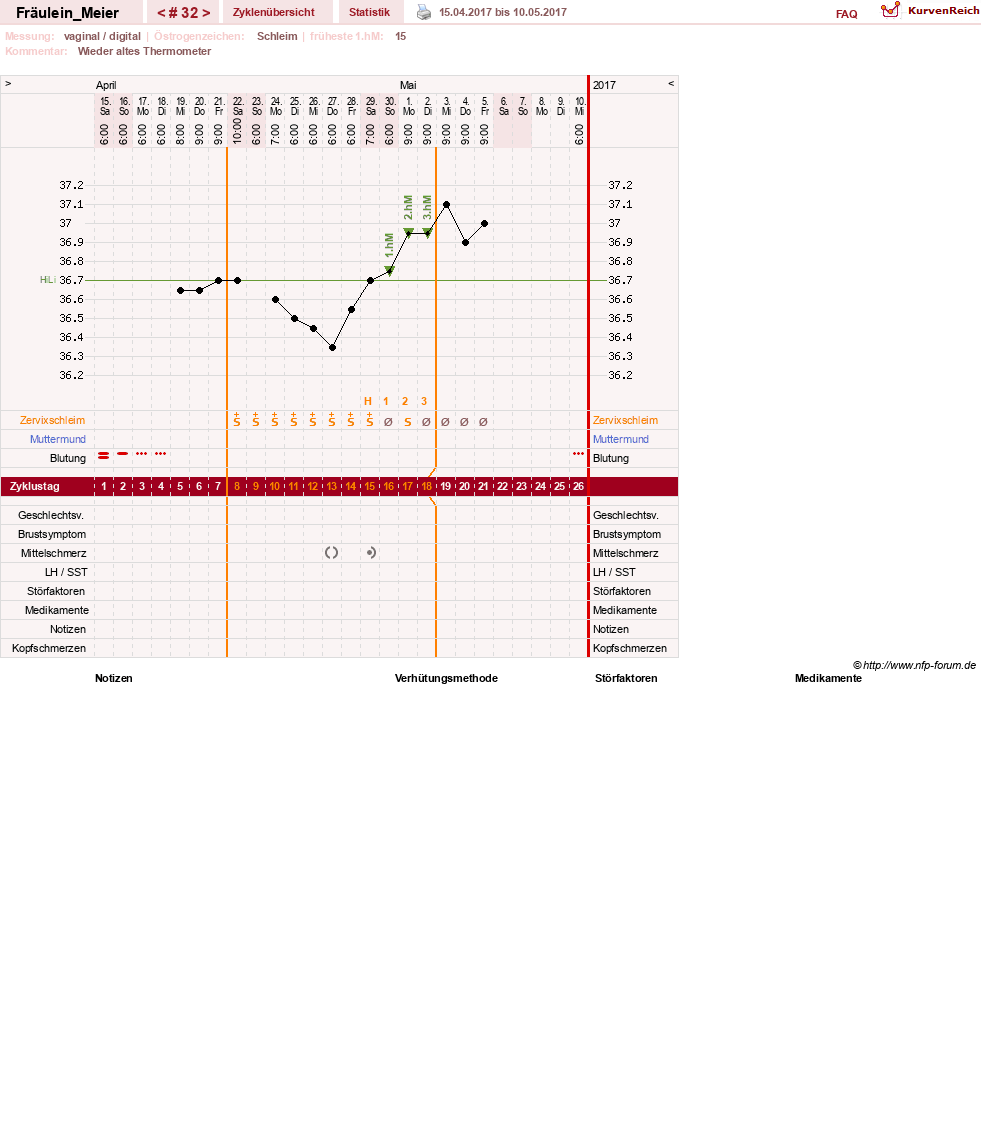 NFP-Kurve User #25664