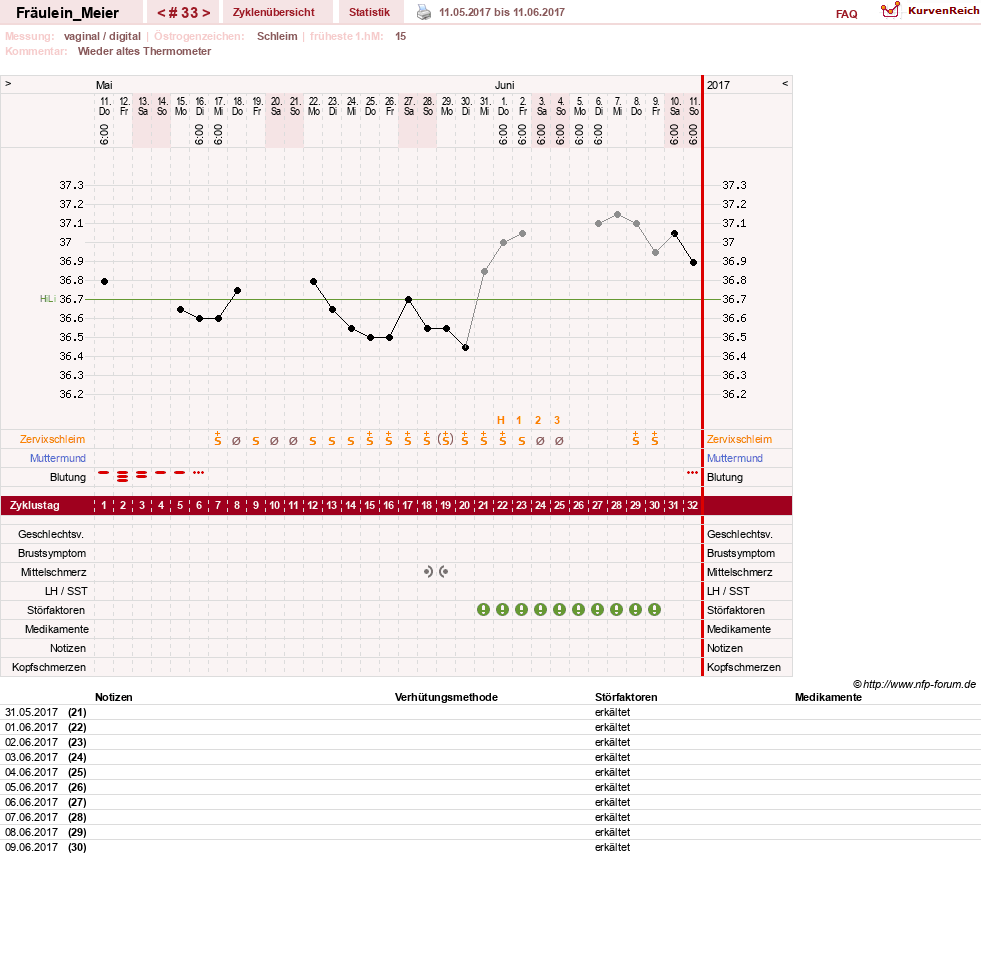 NFP-Kurve User #25664