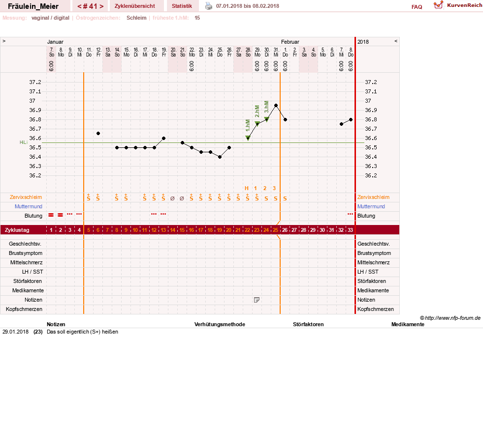 NFP-Kurve User #25664