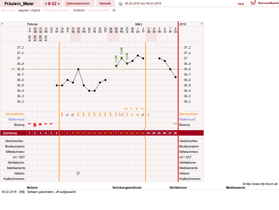 NFP-Kurve User #25664