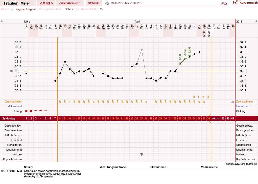 NFP-Kurve User #25664