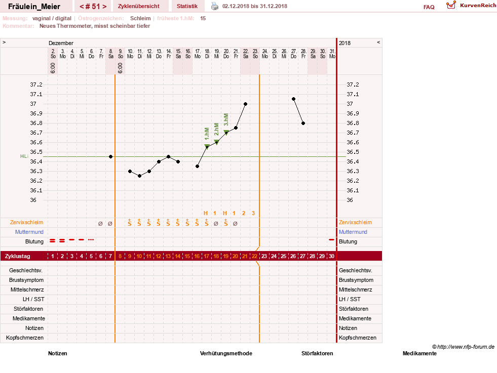 NFP-Kurve User #25664
