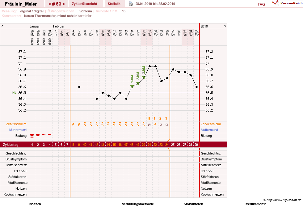 NFP-Kurve User #25664