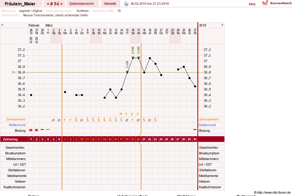 NFP-Kurve User #25664