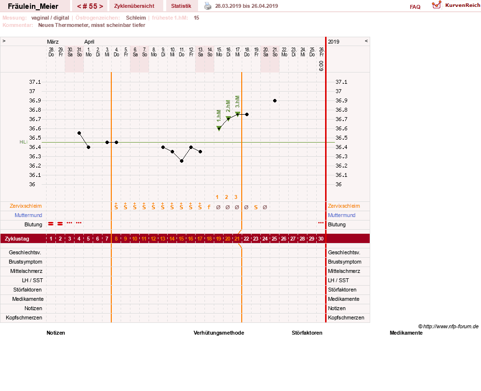 NFP-Kurve User #25664