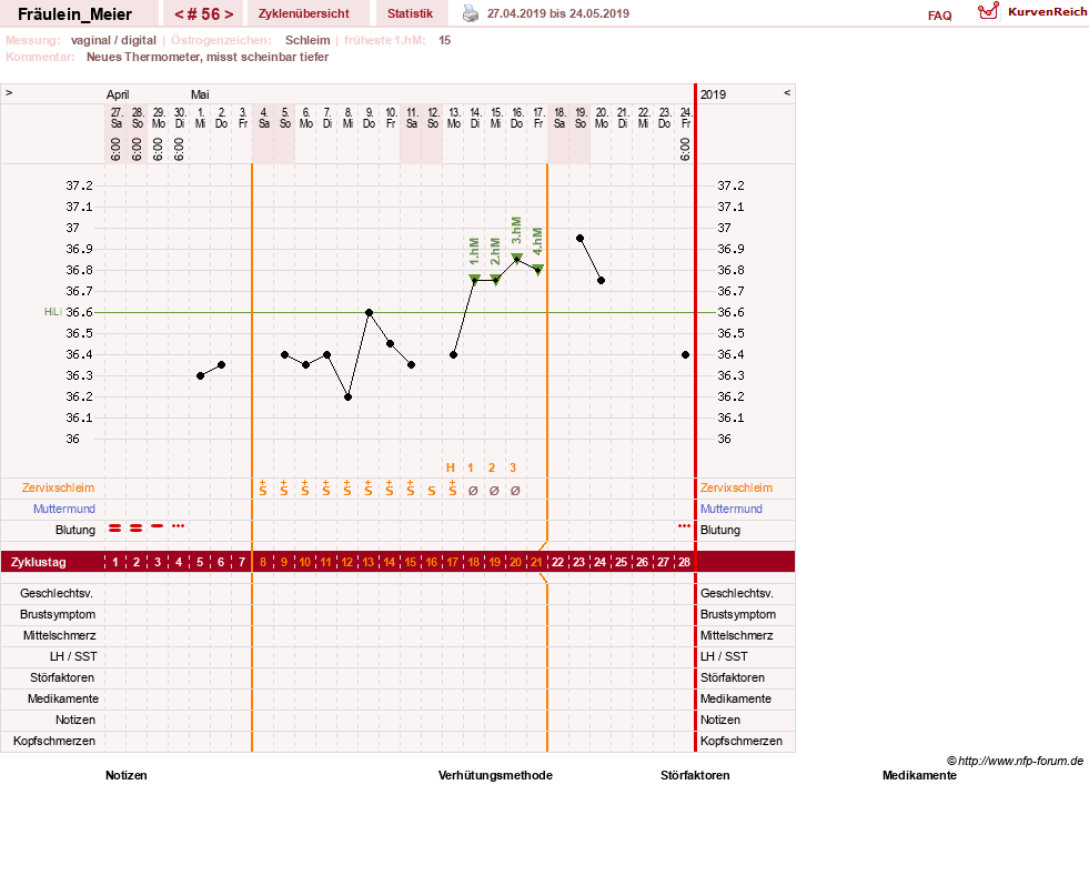 NFP-Kurve User #25664