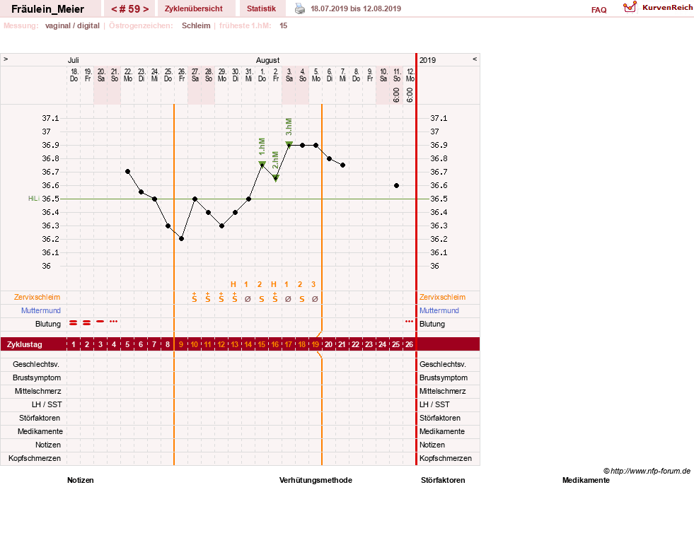 NFP-Kurve User #25664