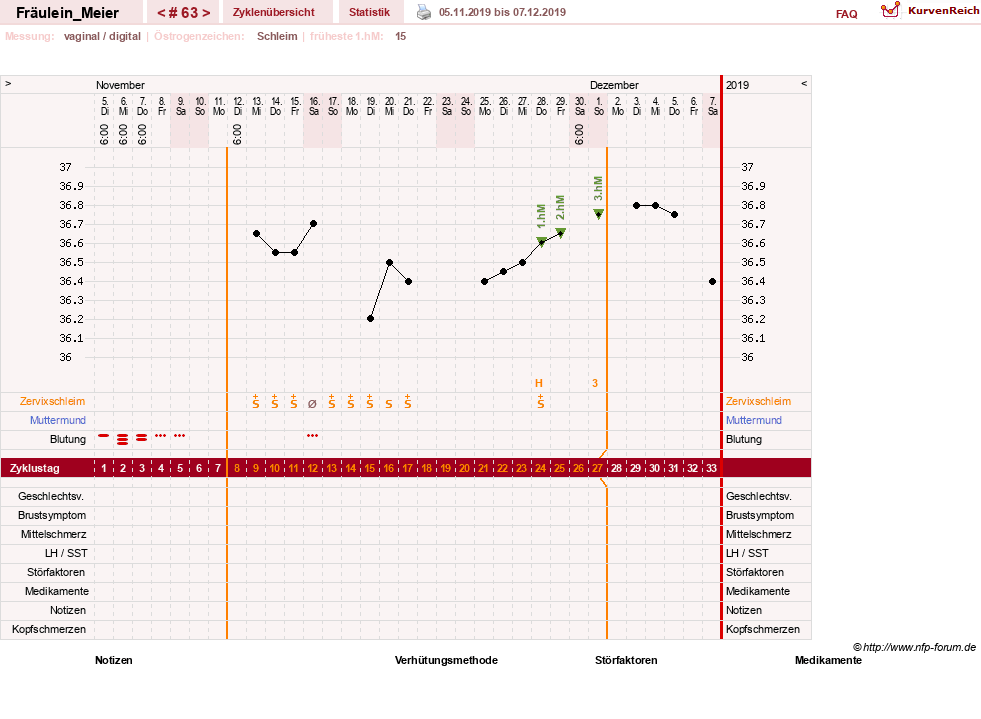 NFP-Kurve User #25664