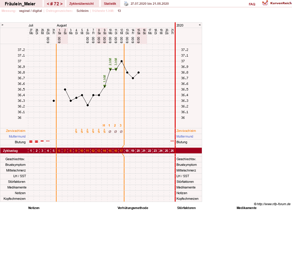 NFP-Kurve User #25664